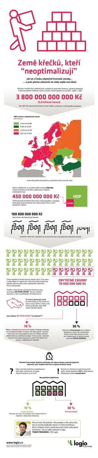 Infografika: Všeobecné charakteristiky sibírskeho huskyho (veľkosť, hmotnosť, očné farby, typ srsť)