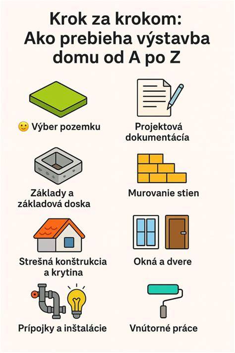 Výstavba koterca - fázy krok za krokom