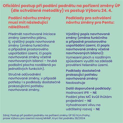 Infografika: Pôvod pitbula, výcvik a socializácia