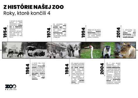 Infografika: časová os kariéry policajného psovoda a kľúčových prípadov