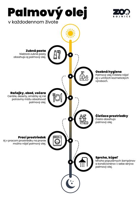 Zloženie zubného oleja