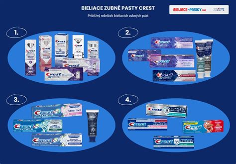Porovnanie zubných pást a zubných olejov
