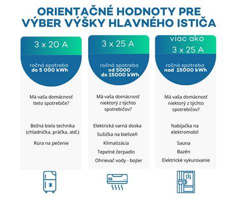 Vizualizácia správneho miesta pre potrebu a režimu venčenia