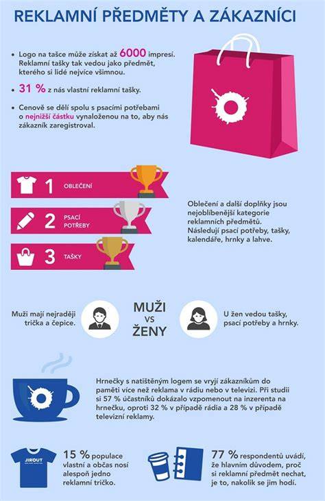 Infografika: vývojové štádiá APBT - šteňa, adolescencia, dospelosť