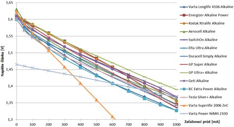 Tabuľka s porovnaním baladických typov v českom a nemeckom fonde