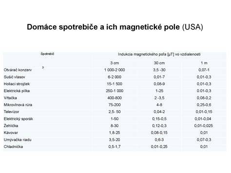 Infografika: Základné zdroje elektromagnetického poľa v každodennom prostredí