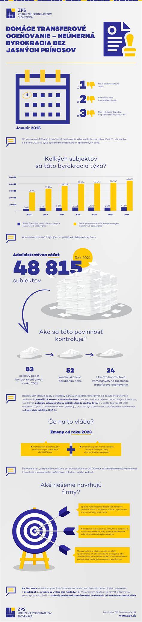 Infografika: Domáce prostredie a primárne faktory vedúce k štekaniu