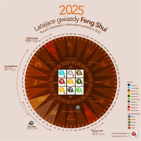 Infografika: Feng shui s psa symbolom ochrany a šťastia