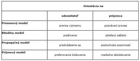 Tabuľka: Porovnanie vybraných modelov elektrických obojkov