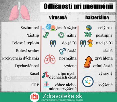 Ilustračná infografika o priebehu choroby a liečebných možnostiach