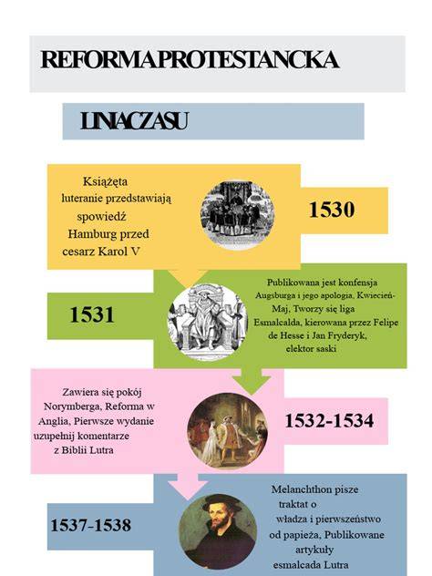 Infografika: historia zvieracích kozmonautov - od Lajky po Félicette