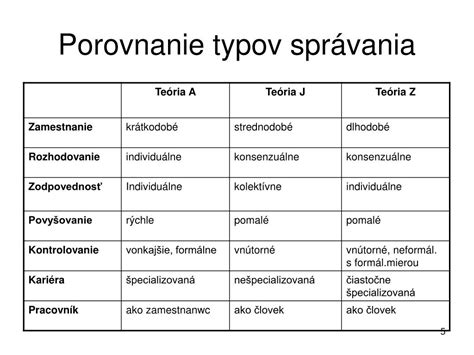 Porovnanie typov anestézie u zvierat
