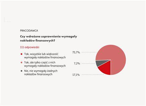 Infografika: typy antiparazitik a ich dlhodobosť