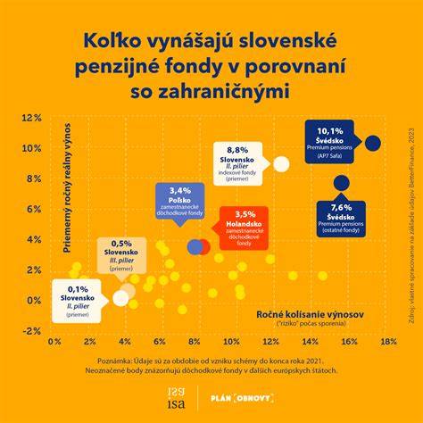Mapa používajúce sa pre ilustráciu vakcinačných schém a imunitného okna šteniat