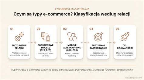 Infografika: Etika reklám a typy klamlivých tvrdení