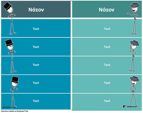 Porovnanie staforda a stafordšírskeho bullteriéra