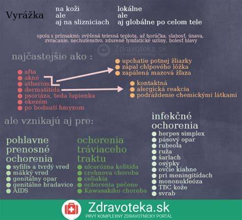 Infografika: Mechanizmy vzniku pľúcneho edému a hlavné príčiny