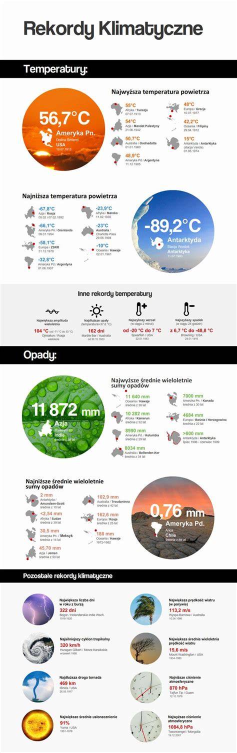 Infografika: Rekordy a zaujímavosti psov