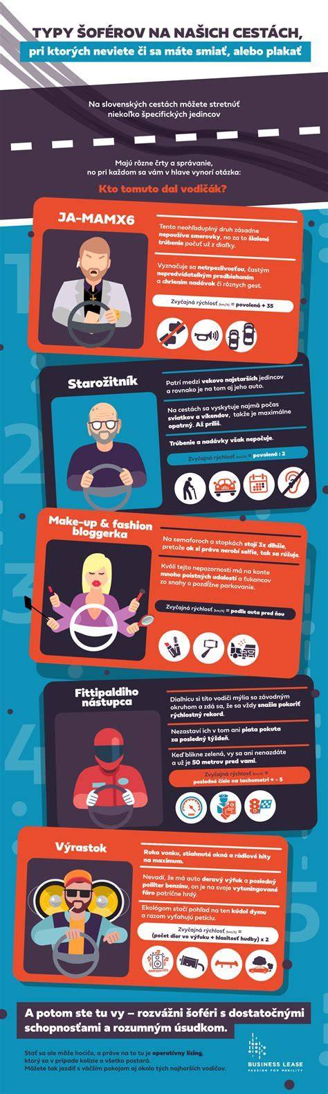 Infografika: Prehľad služieb pre psy v regióne Senec a okolie