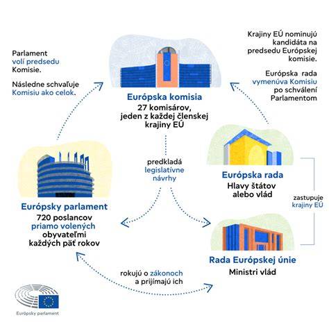 Infografika: Charakteristika postáv a ich úlohy