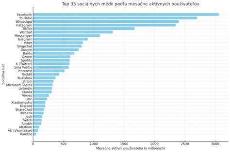 Infografika: Efektívne používanie sociálnych sietí pri hľadaní strateného psa