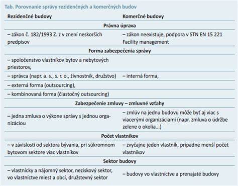 Infografika: Porovnanie čerstvej stravy a komerčných krmív