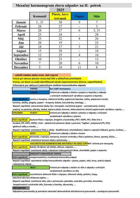 Infografika: Praktický plán redukcie hmotnosti psa - mesačný harmonogram