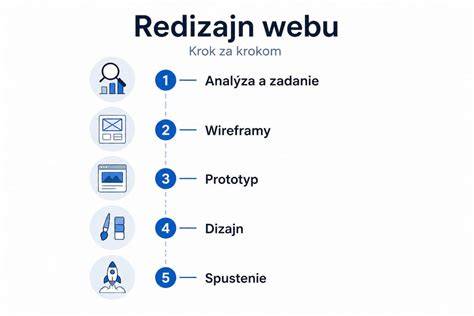 Infografika: krok-za-krokom postup pečenia psích pochúťok