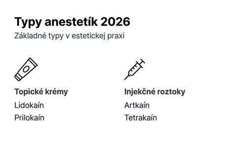 Infografika: Porovnanie typov antiparazitárnych obojkov a ich účinnosti
