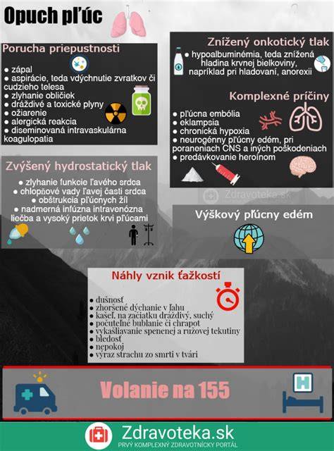 Infografika: Ako rozoznať príčiny opuchu pier u psa