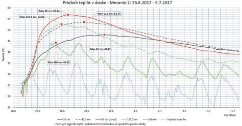 Grafické znázornenie vzťahu dingov k ľuďom v kultúrnych príbehoch