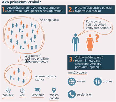 Infografika: Dôležité tézy vtipov o psoch a mužoch - postavy, plemená, situácie