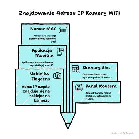Infografika: IP ochraná trieda a bežné scenáre použitia