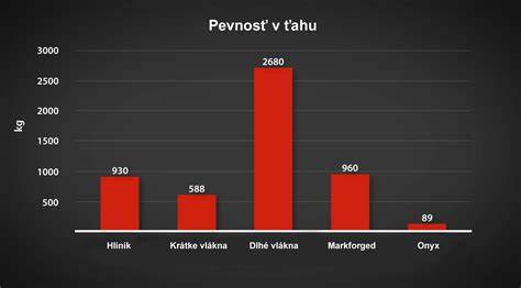 Tabuľka: Porovnanie typov svietiacich obojkov