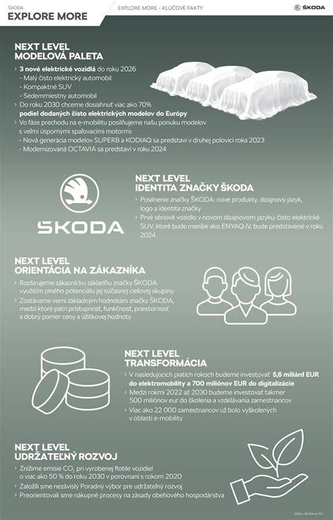 Infografika: Vývoj klavíra a jeho kľúčové míľniky