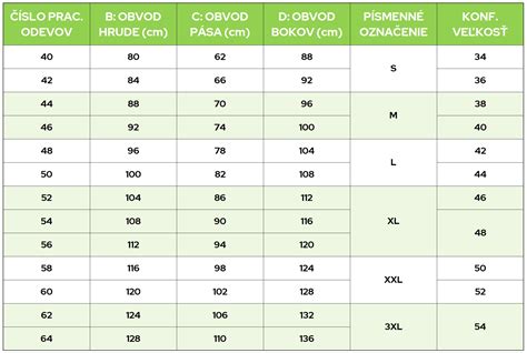 Porovnávacia tabuľka interaktívnych hračiek