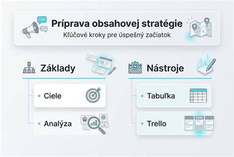 Infografika: Reklamačný proces krok za krokom