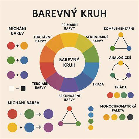 infografika_drhy_strihania_a_typy_srsti