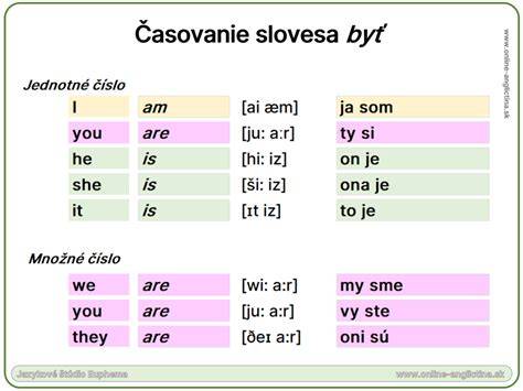 Infografika: časovanie slovesa štekať v slovenčine