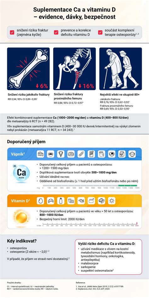 Infografika: Bezpečné interakcie psa a dieťaťa
