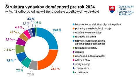 Graf: Zlomové plemená podľa popularity na Slovensku a vo svete