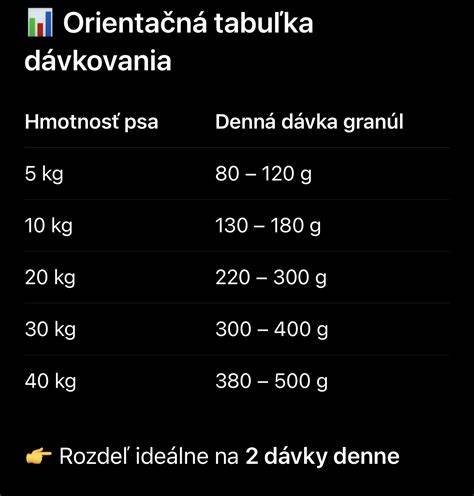 Tabuľka: Príklad dávkovania a porovnanie seniorných granúl