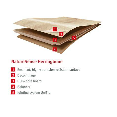 Obrázok s vývojom technológií EGGER a ukážkami povrchov NatureSense