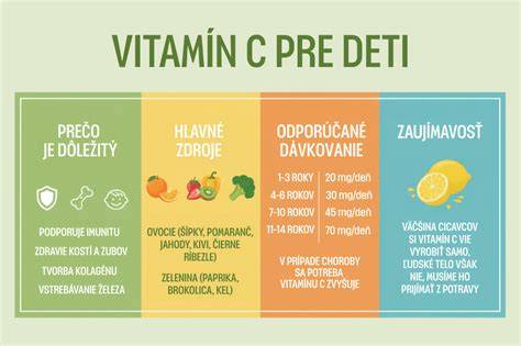 Inštruktívna infografika: Vekové obdobia dieťaťa a odporúčané čaje