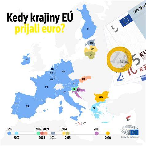Infografika: História Buttonovej kariéry a jeho prechodov medzi tímami
