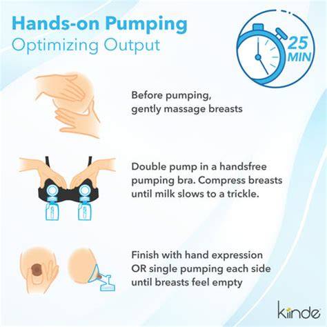Vizualizácia postupu hands-on pumping a správneho činenia