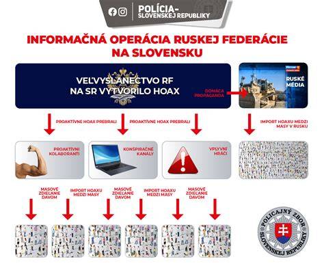 Infografika: denné požiadavky na aktivitu labradora