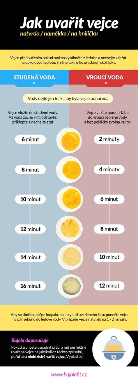 Inštruktívna infografika: Ako variť vajcia podľa želanej konzistencie