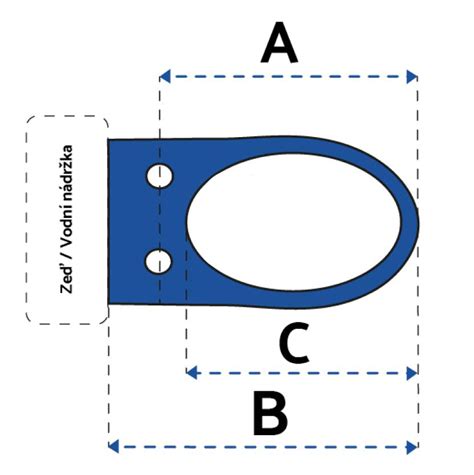Rozmery jazvečíkov