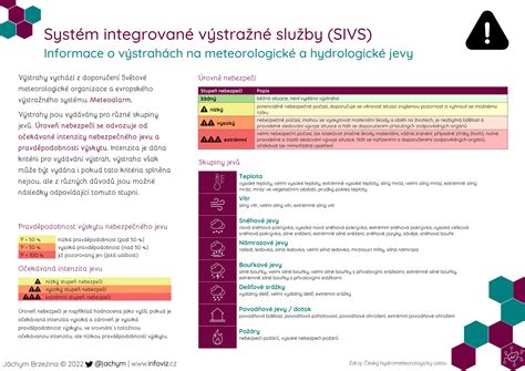 Infografika: systém uzamykania, lamely, uško a spôsob dopĺňania obsahu
